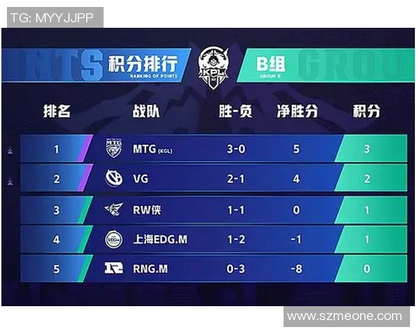 深入探讨RNG在王者荣耀中的技术策略与战术创新分析