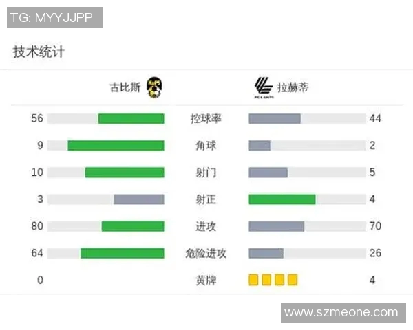 古比斯与拉赫蒂的激烈对决揭示足球战术与团队协作的深刻内涵